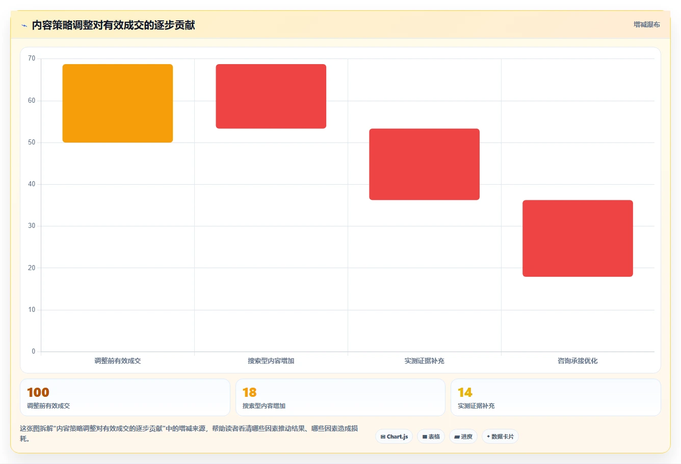 小红书数据分析：市场经理增长版：人群画像的完整方法与步骤