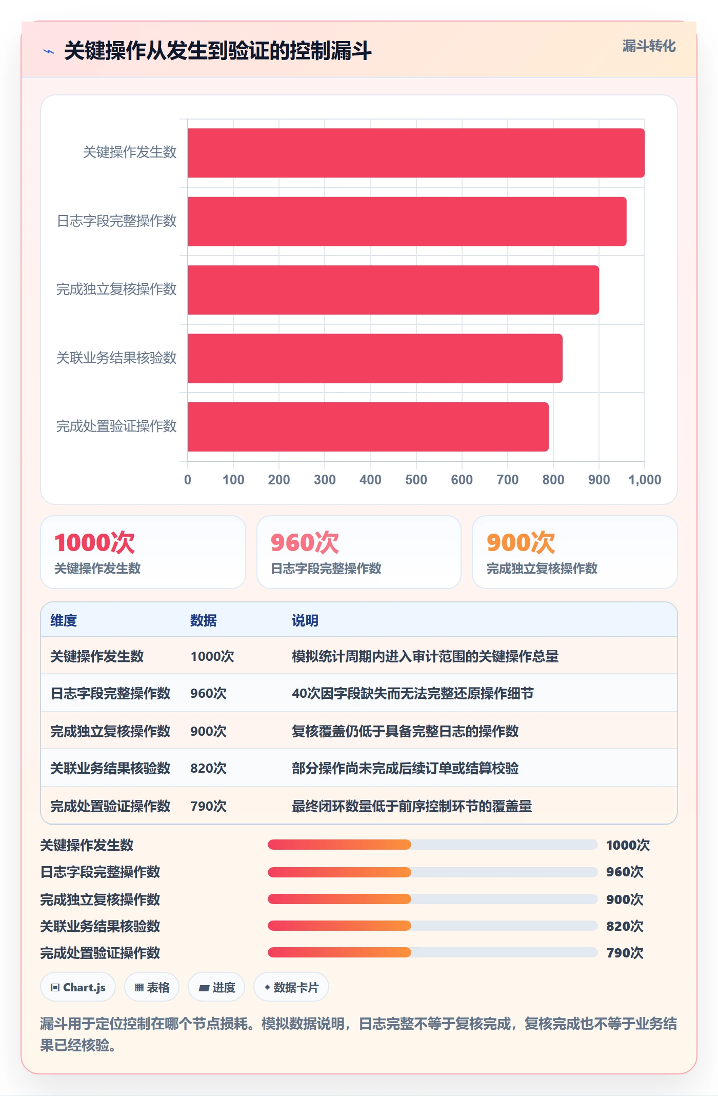 分账系统避坑指南：权限风控环节的指标体系要注意什么