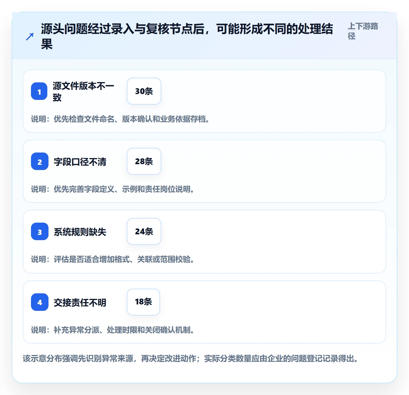 erp数据录入能力清单：团队协同需要覆盖哪些质量检查事项
