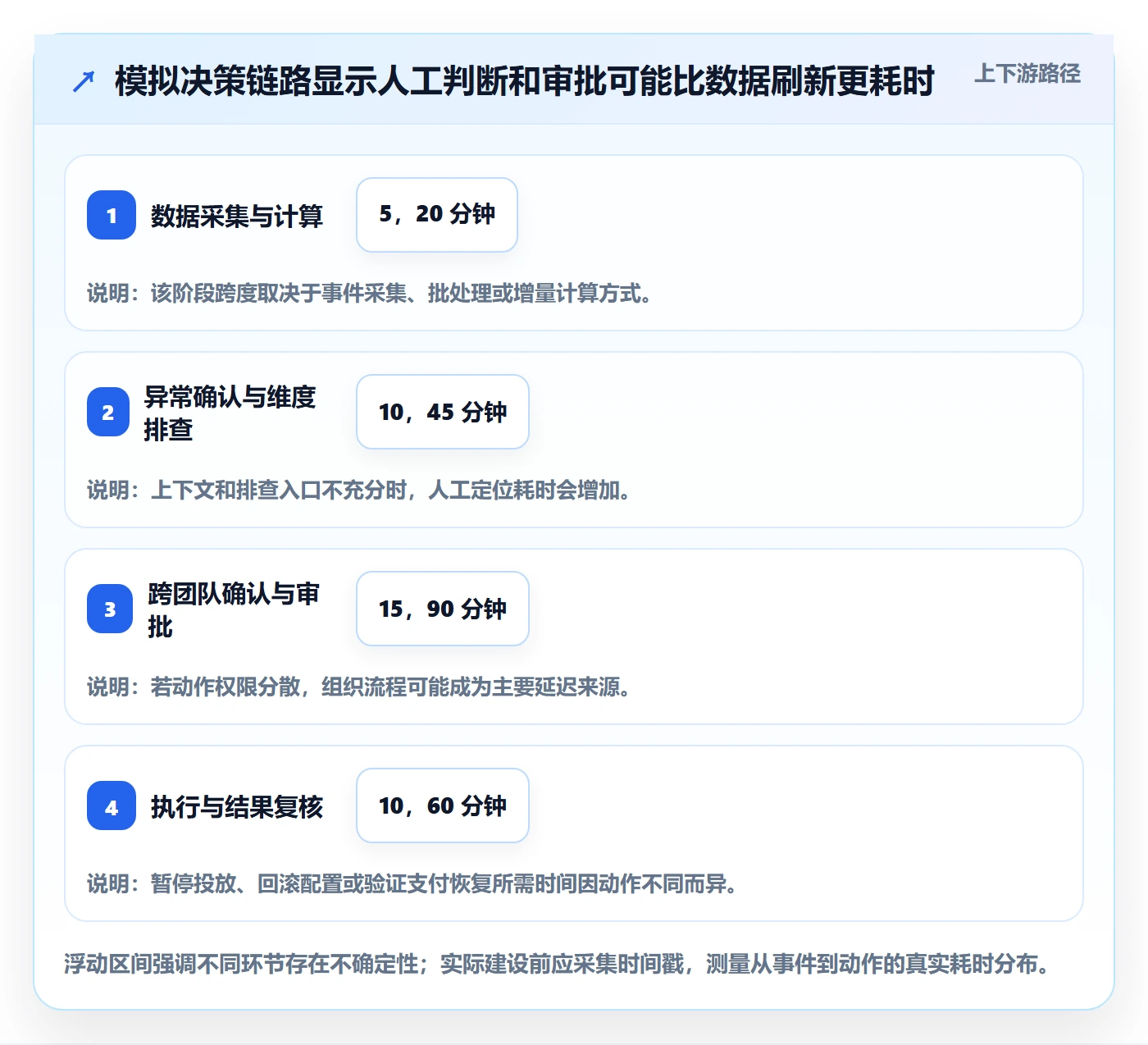 bi 平台业务拆解:实时监控为什么影响增长策略