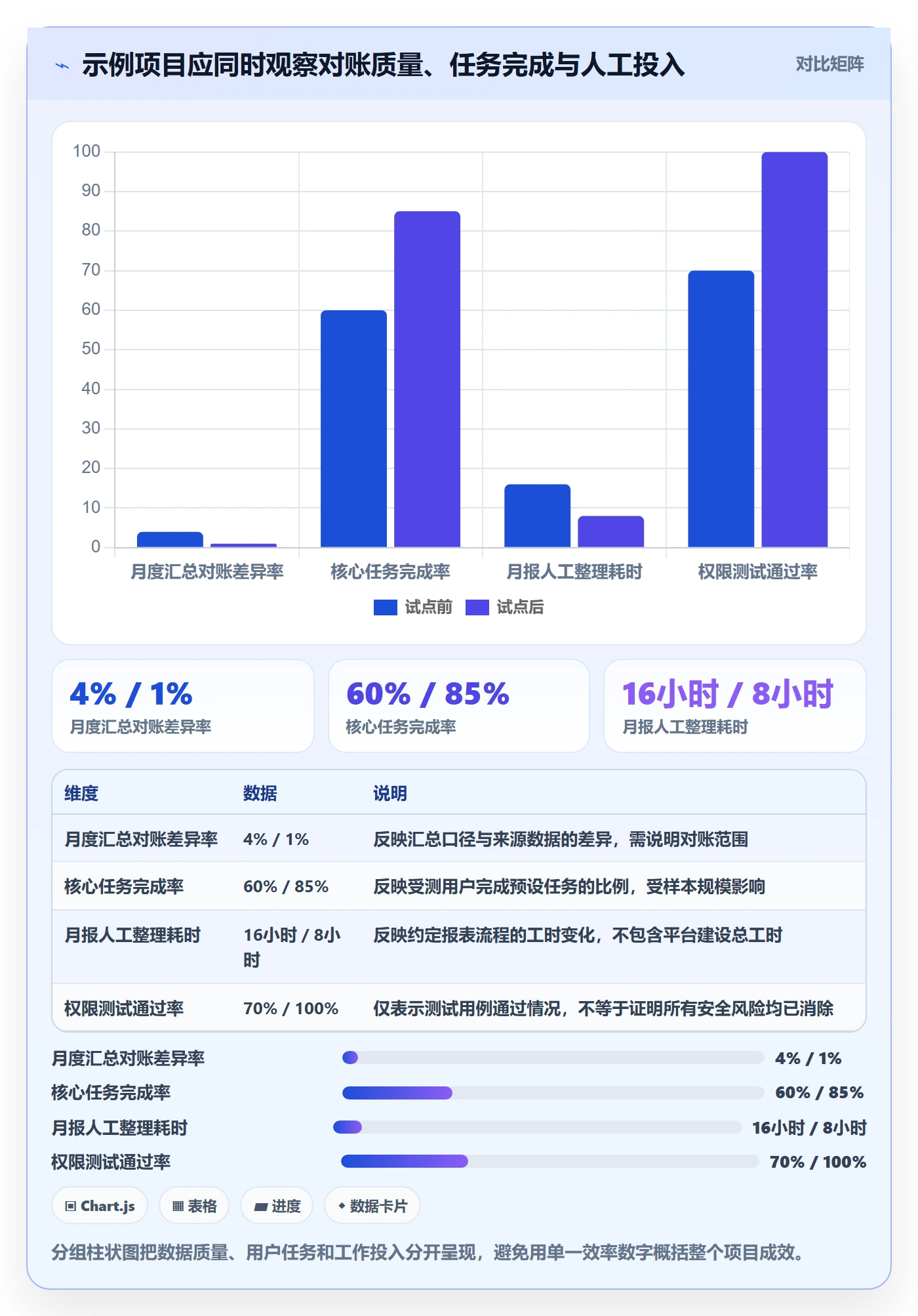 bi 平台配置指南：仪表盘需要哪些选型方法设置