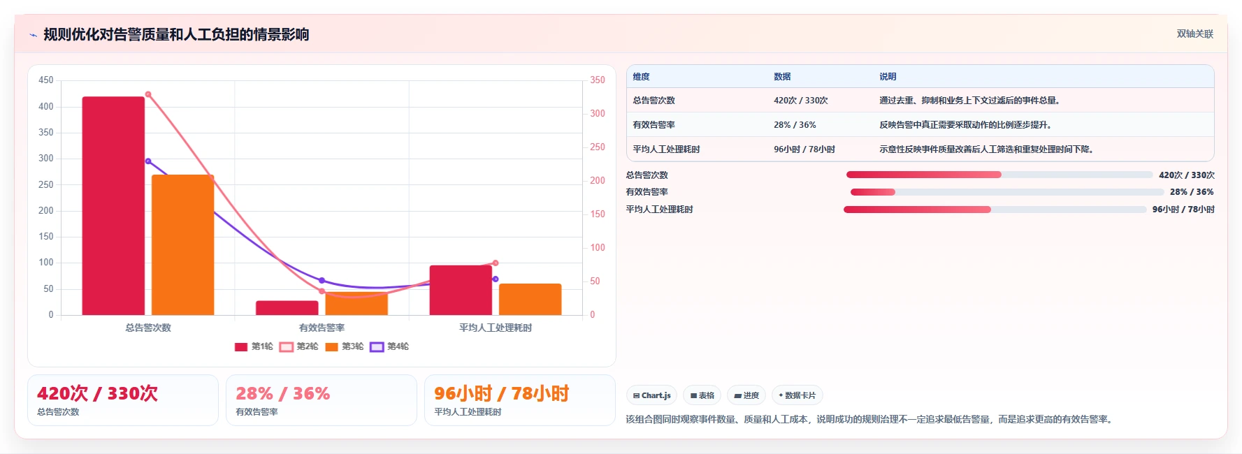 运营管理平台管理要点：异常预警的自动化方案如何设计
