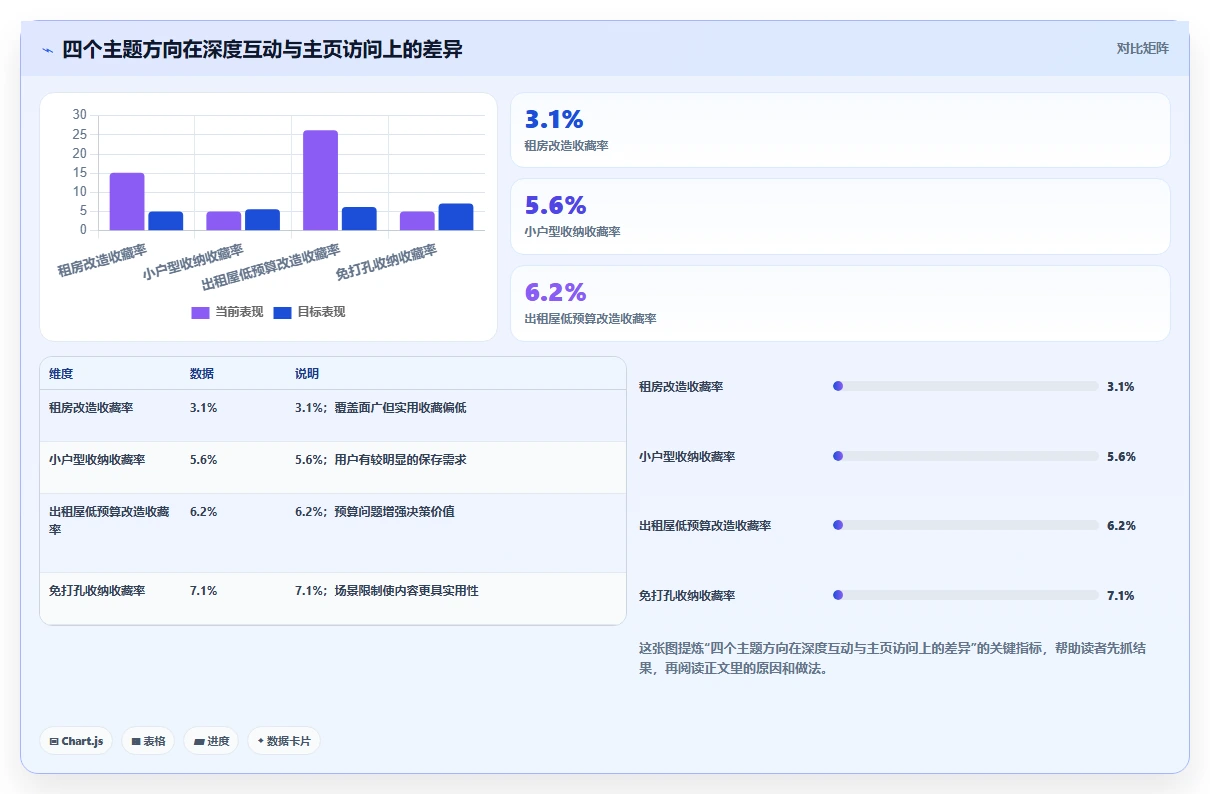 小红书数据分析：数据分析师实施建议：围绕关键词热度稳步提升识别真实互动