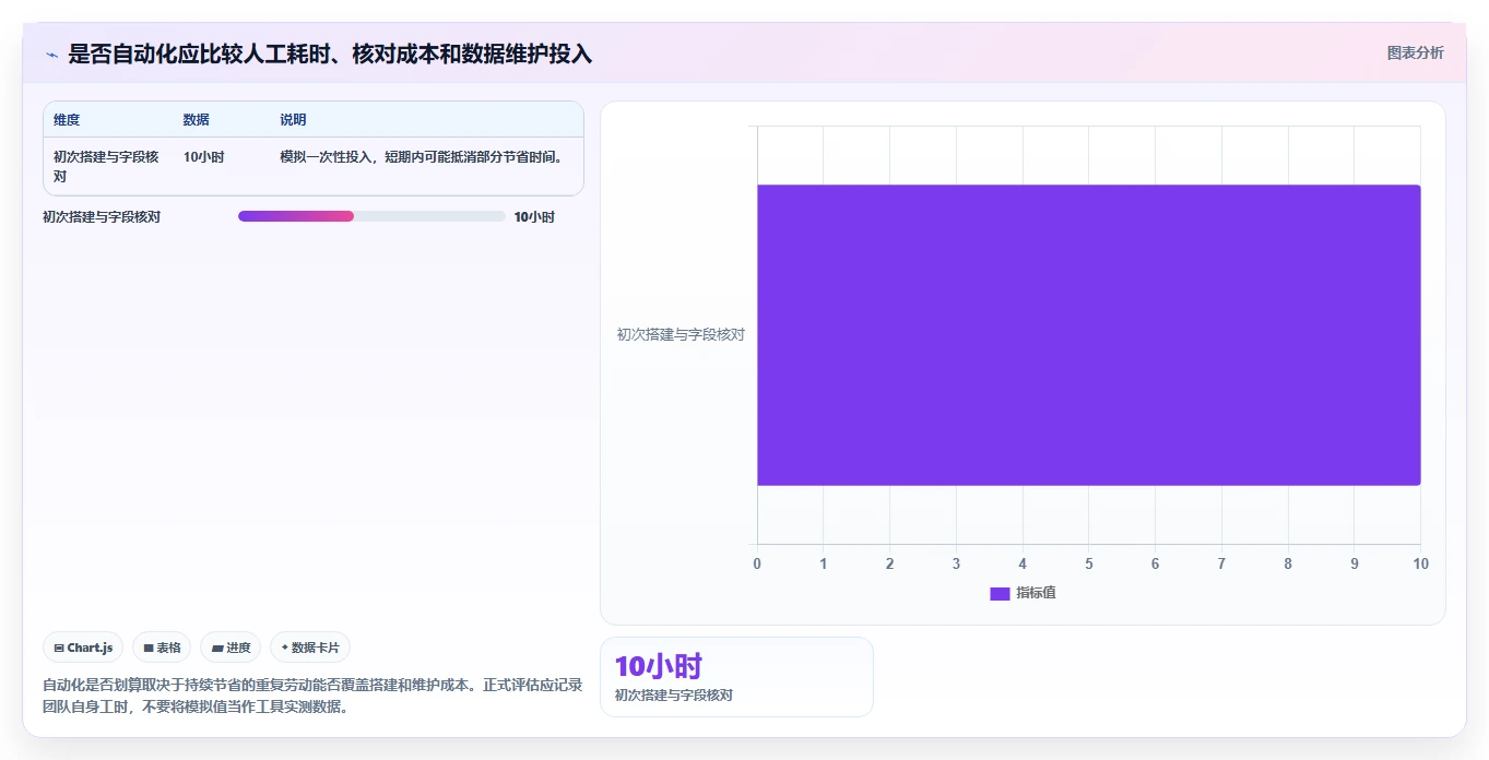 电商数据运营操作手册：商品分析对应的新手避坑步骤