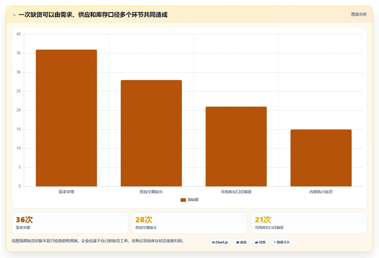 仓库安全库存管理怎么选?需求波动相关的工具对比判断标准