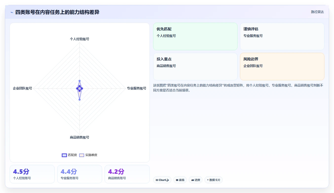 小红书数据分析：小红书新手常见问题汇总：内容转化与账号增长慢一次讲清