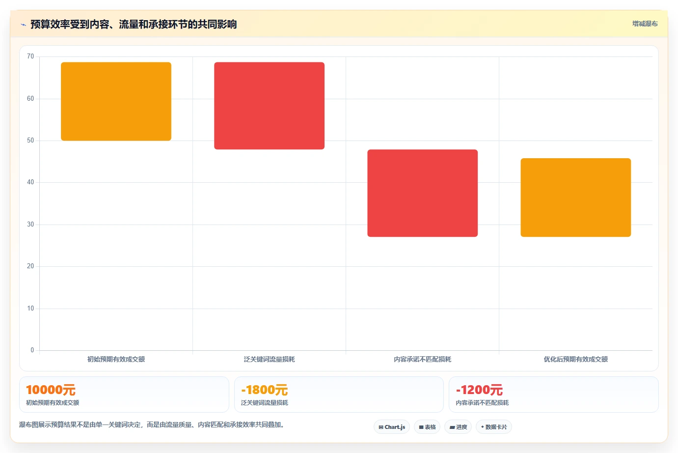 小红书数据分析：小红书新手管理方法：把关键词热度转化为优化投放预算