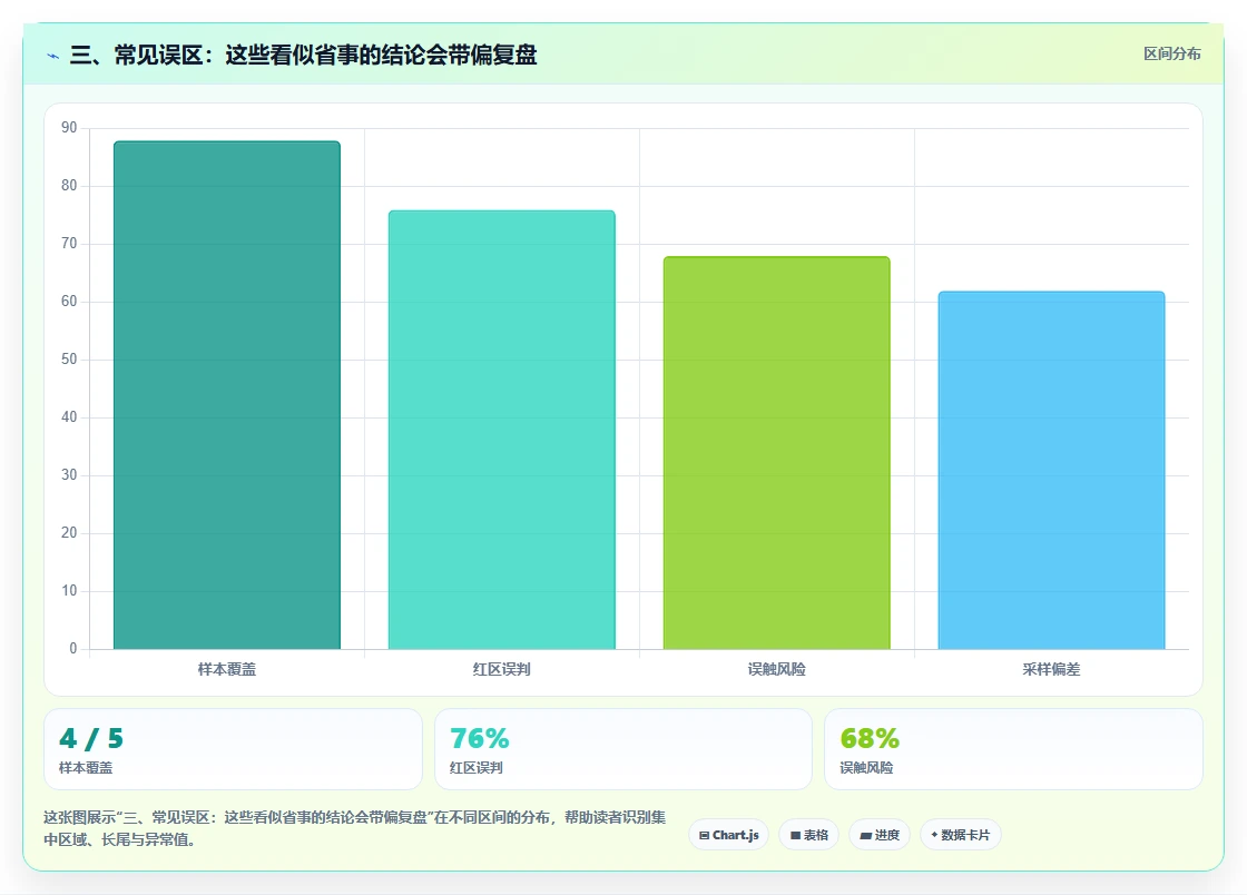三、常见误区:这些看似省事的结论会带偏复盘