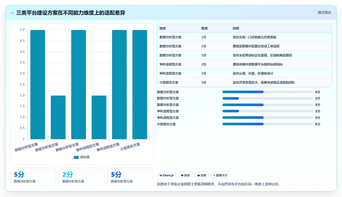 运营管理平台实用方法：围绕异常预警建立新手避坑