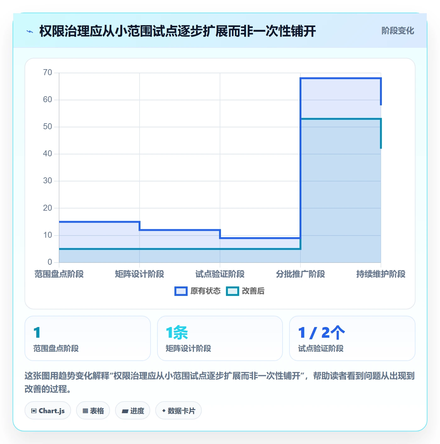 erp数据录入工作指南：用进阶玩法解决权限分工问题