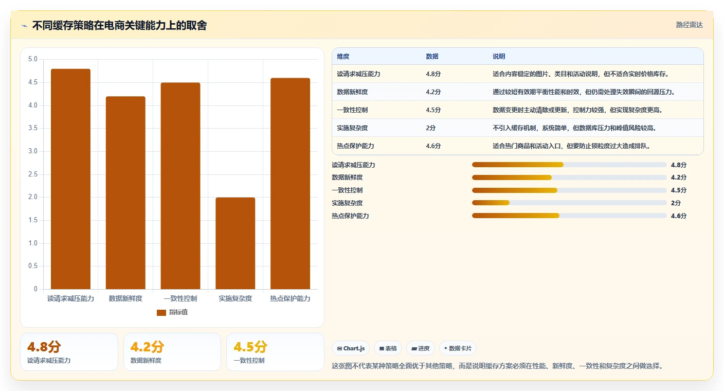 电商系统开发：运营负责人年度版：性能优化的完整方法与步骤