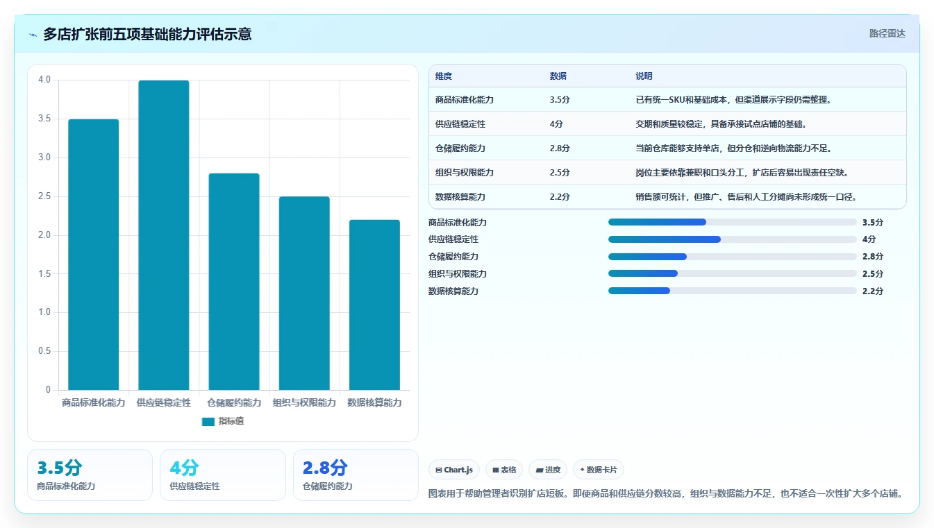 电商管理基础课：多平台经营相关的多店经营一次讲透
