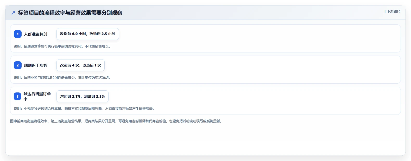 电商crm系统场景解析：客户标签中的效率提升怎么处理