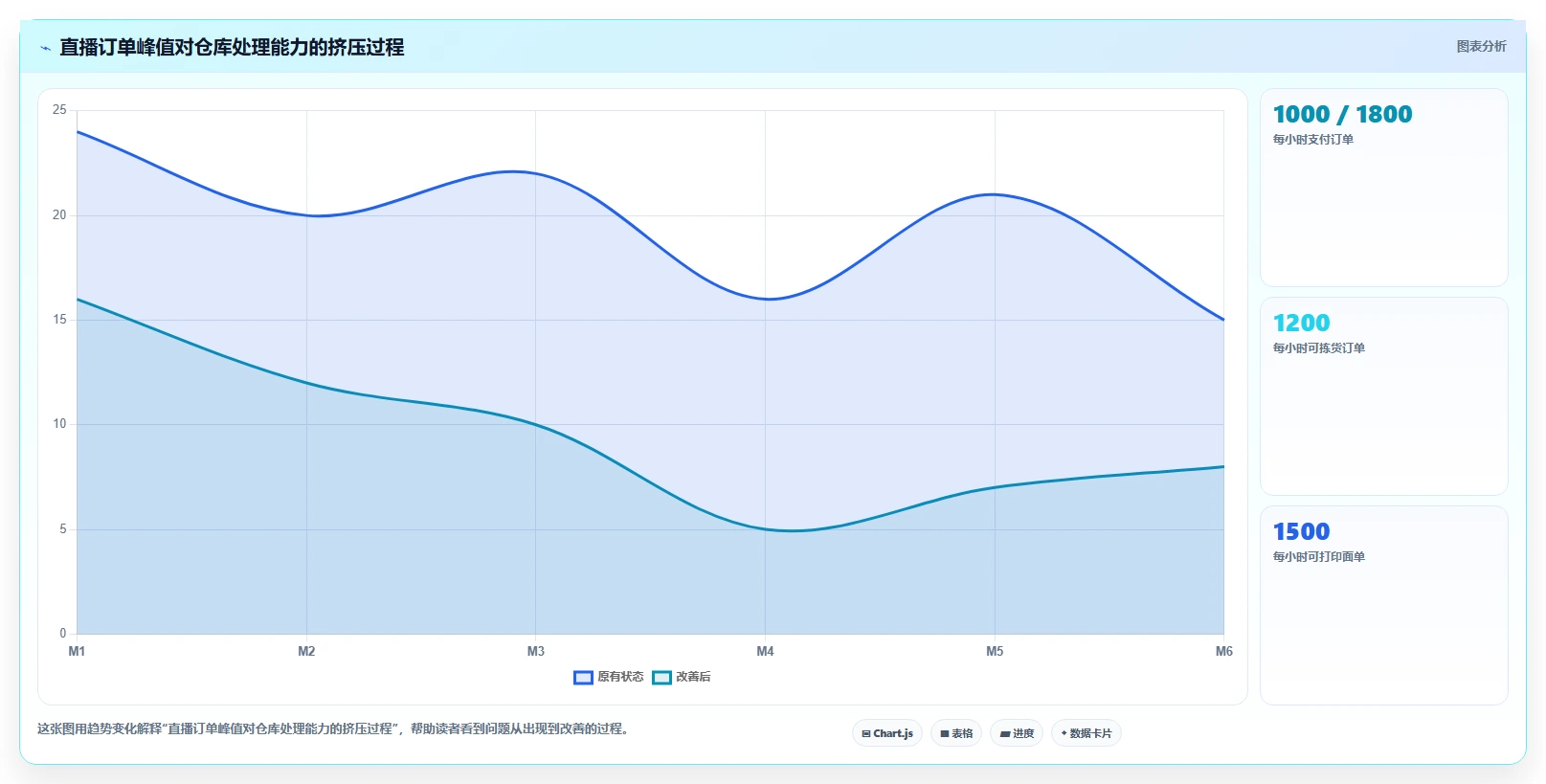 b2c电商系统：直播团队入门版：物流对接的完整方法与步骤