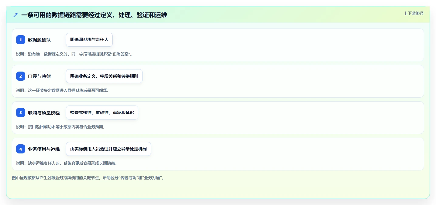 电商crm系统基础课：数据打通相关的成本控制一次讲透