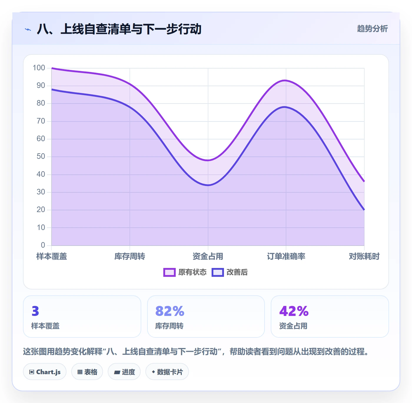 八、上线自查清单与下一步行动