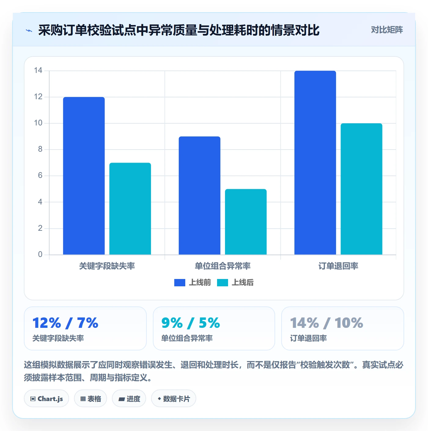 erp数据录入运营框架：把字段校验纳入进阶玩法