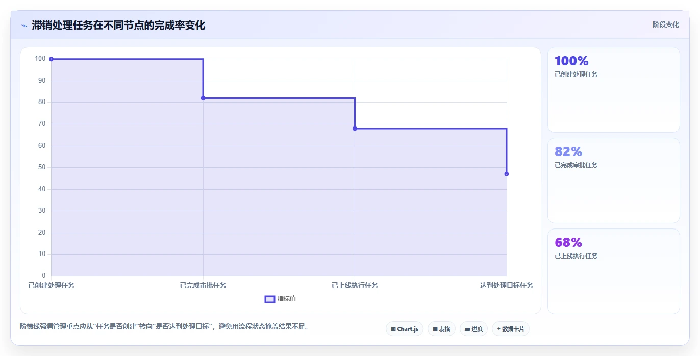 电商库存场景解析：滞销处理中的核心功能怎么处理
