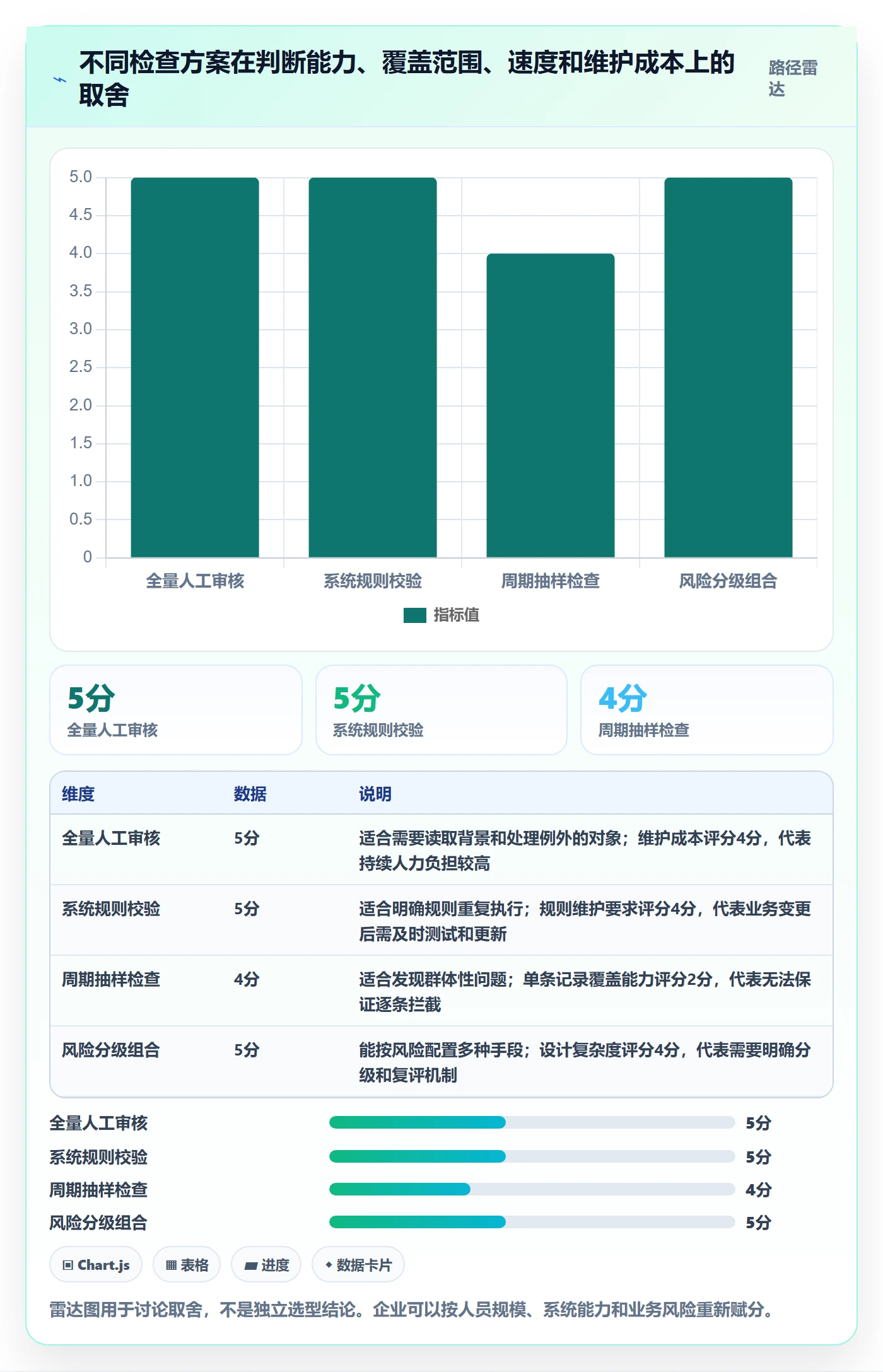 erp数据录入决策指南：用标准化管理判断质量检查方案