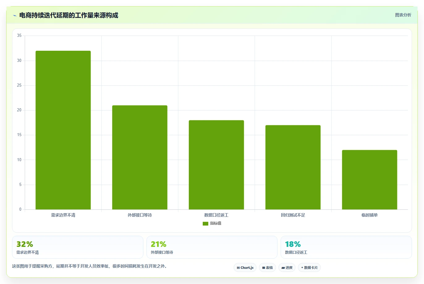 电商系统开发：运营负责人采购前必读：评估持续迭代时如何避开交付延期