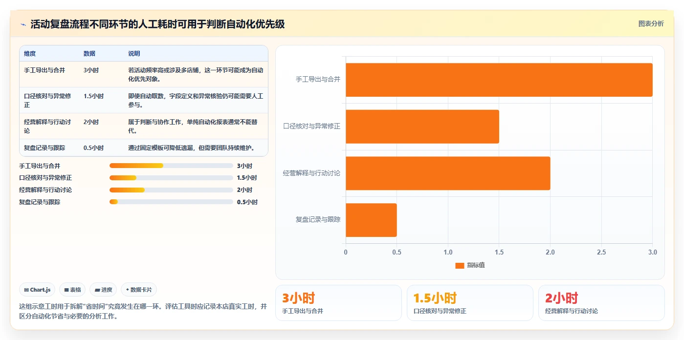 拼多多数据分析工具免费核心功能全解析:重点看懂活动表现