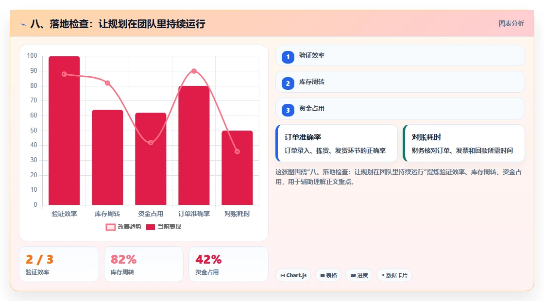 八、落地检查：让规划在团队里持续运行