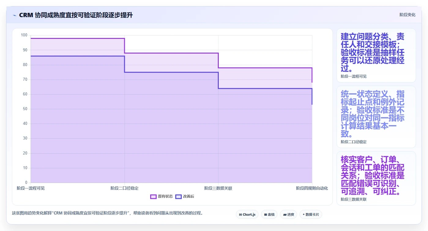 电商crm系统精细化运营：客服协同从哪里开始