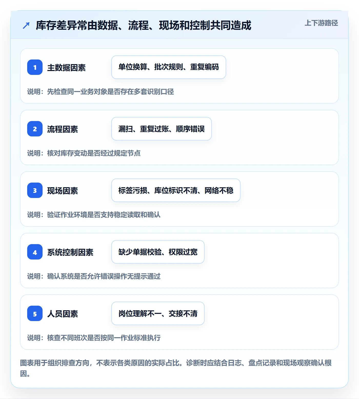 库存管理系统方案设计：条码作业场景的标准化管理怎么做