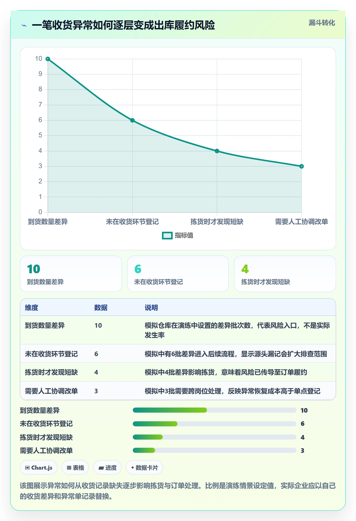 库存管理系统落地清单：出入库流程相关的旺季准备事项