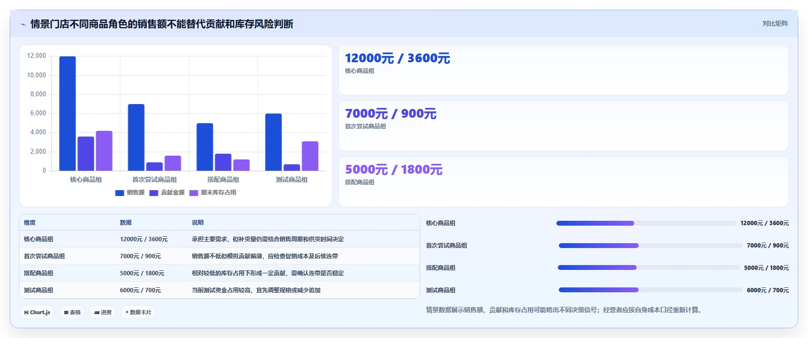 如何运营好一个店铺从0到1：商品结构的常见误区与操作要点