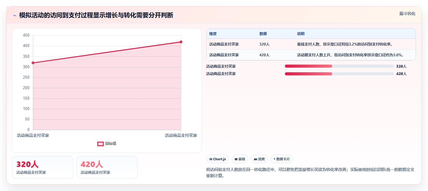 店铺运营包括哪些方面实施路径:活动运营如何完成标准化管理