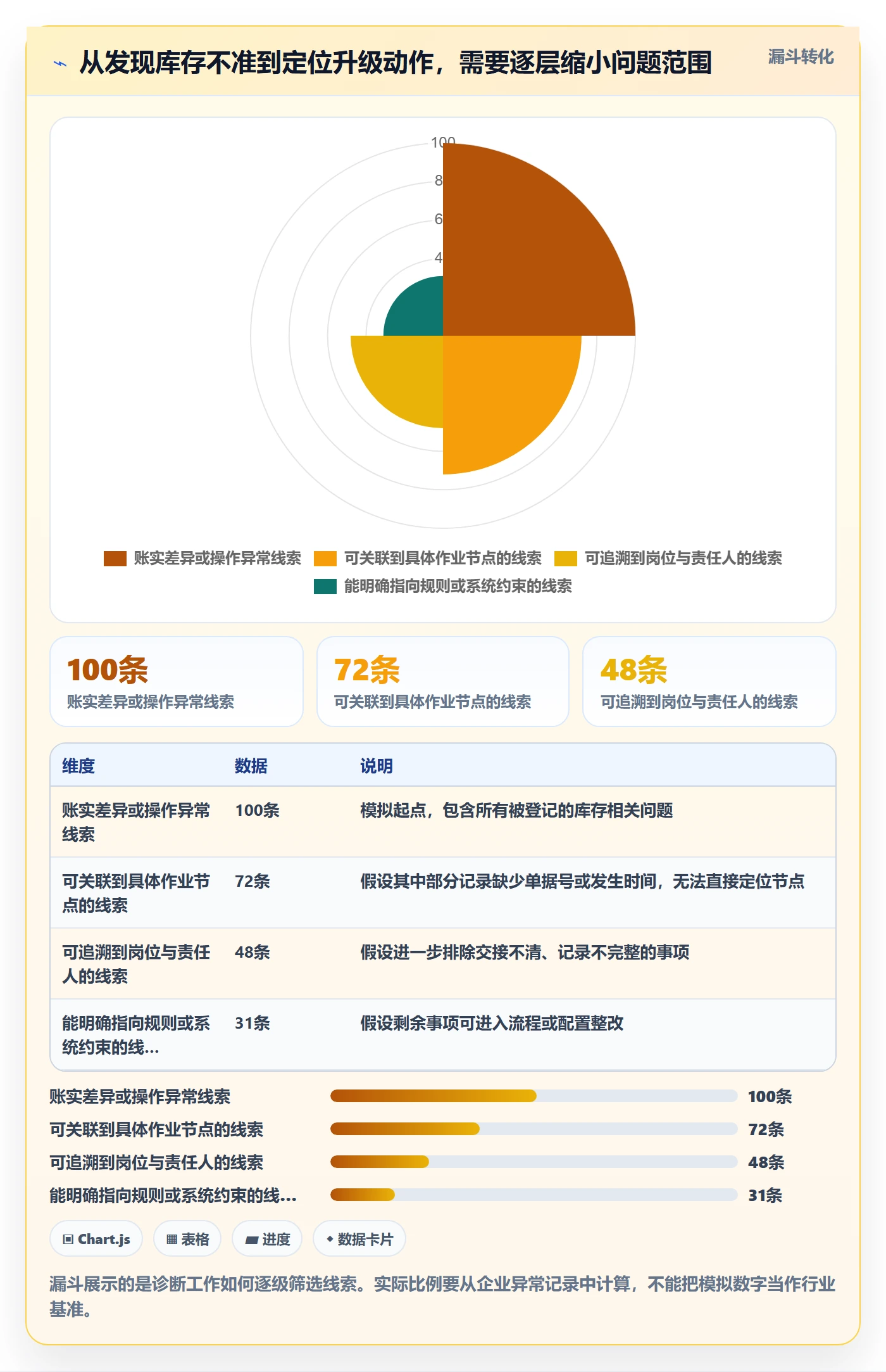 库存管理系统升级方案：用日常管理改善条码作业