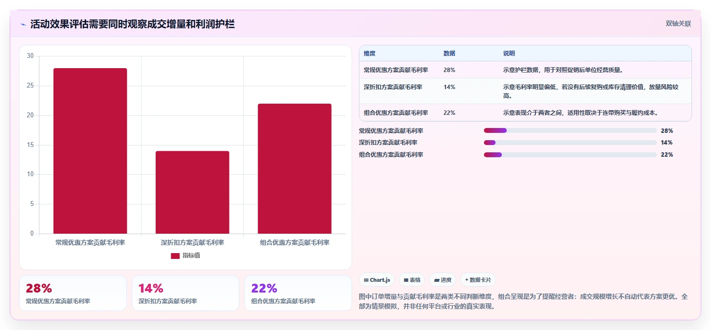 如何运营好一个店铺怎么选？数据复盘相关的进阶玩法判断标准