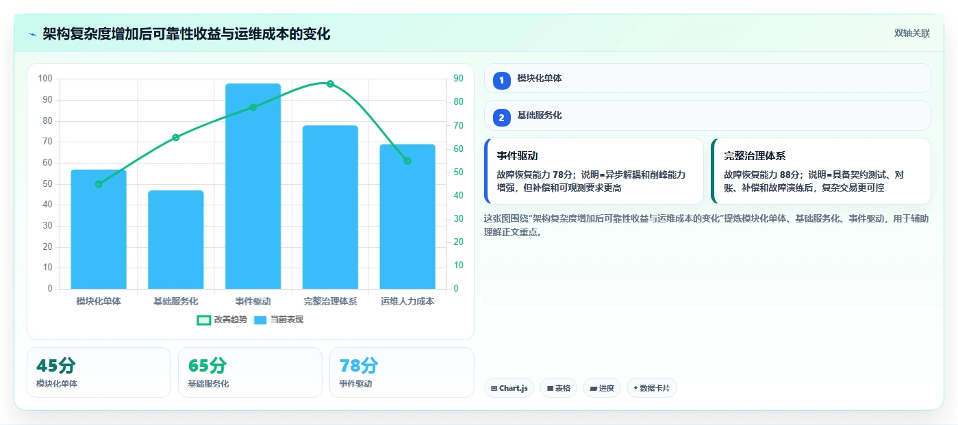 电商系统开发：技术负责人从零入门：接口联调先掌握系统架构
