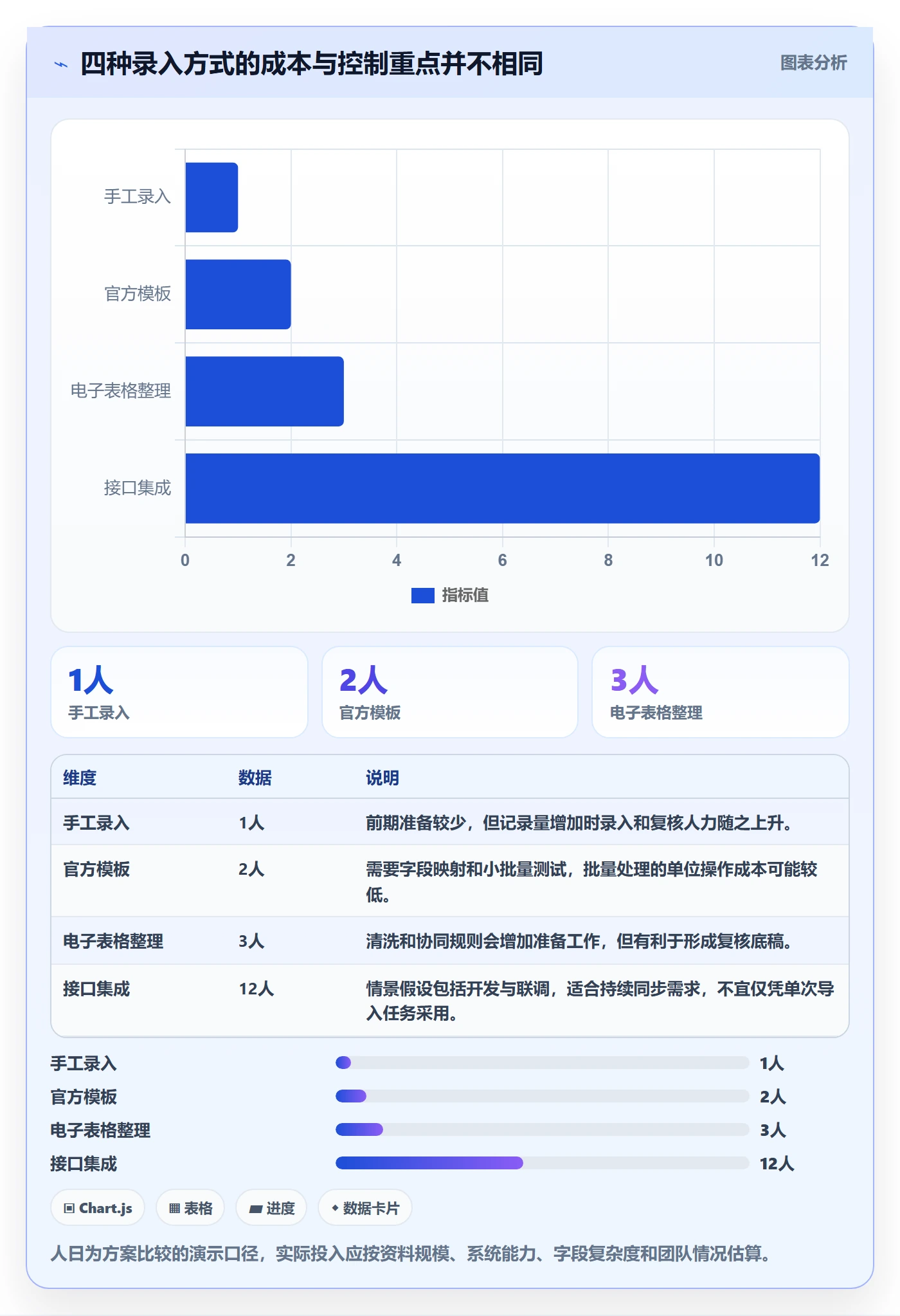 erp数据录入配置指南：基础资料需要哪些工具对比设置