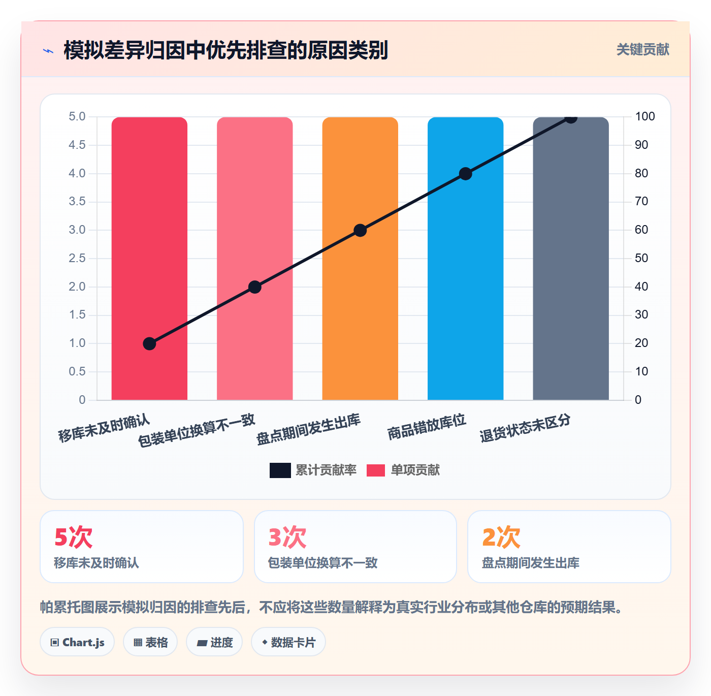 库存管理系统能力清单：旺季准备需要覆盖哪些盘点管理事项