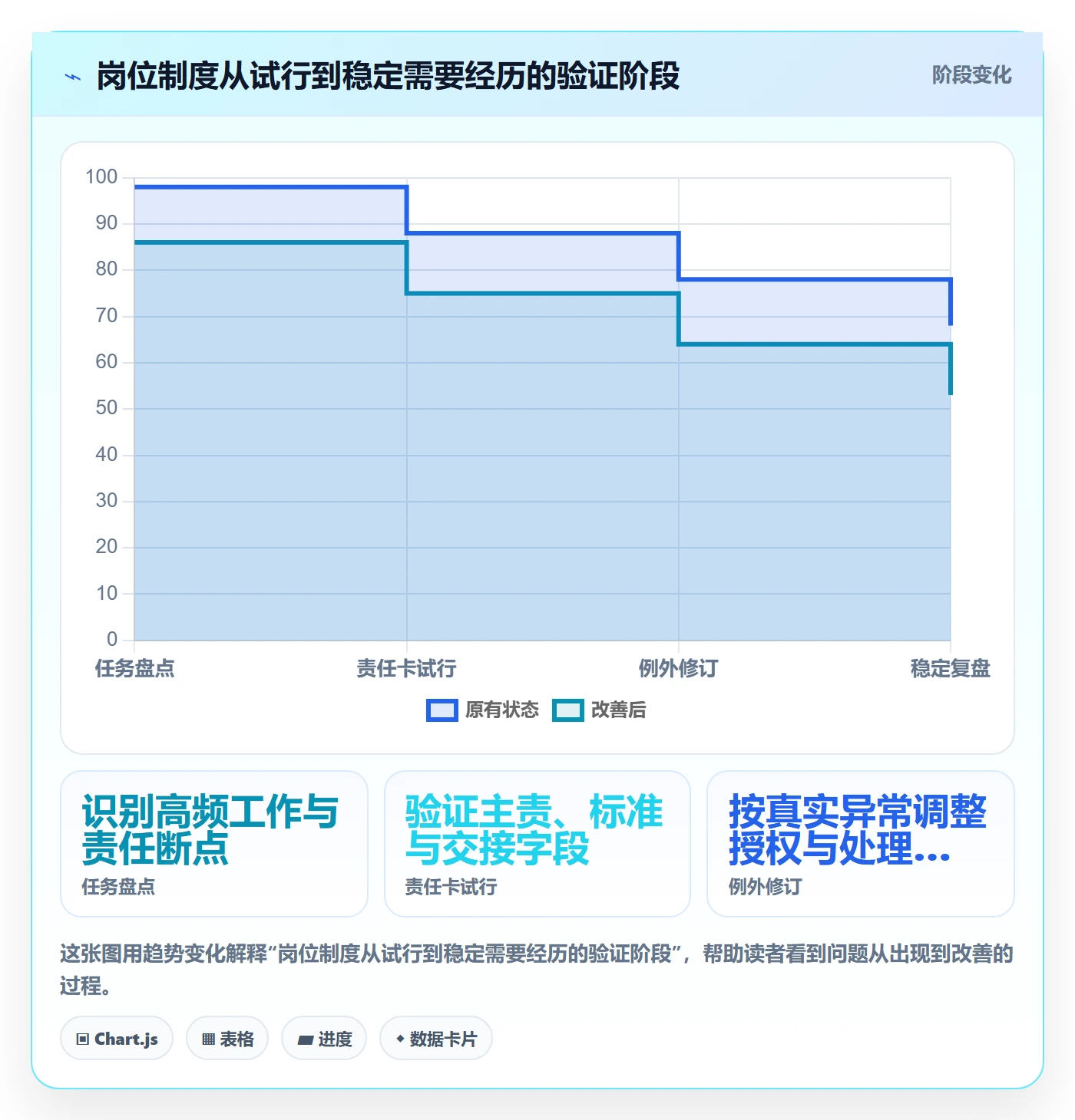 店铺运营管理从0到1：岗位分工的标准化管理与操作要点
