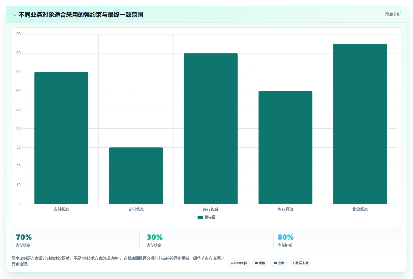 数据库存：电商企业团队版教程：事务一致性从准备到复盘