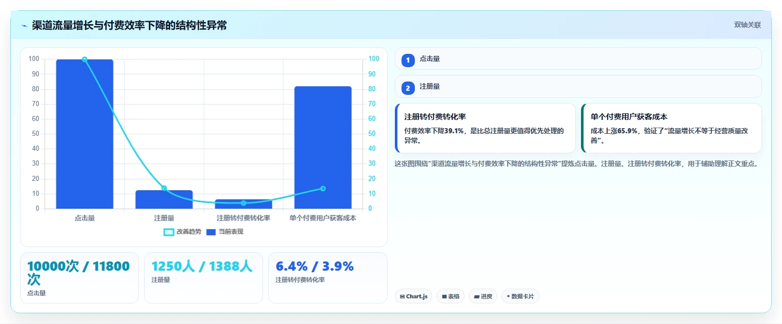 想做好运营管理平台，先掌握工具对比中的异常预警