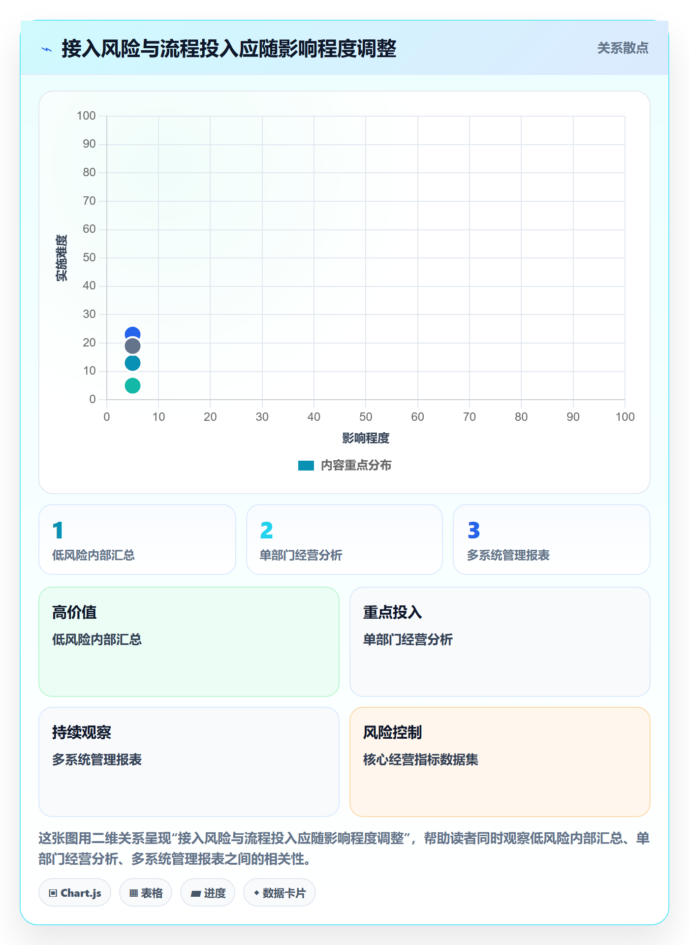 bi 平台实践指南：数据接入的团队协同怎样更有效
