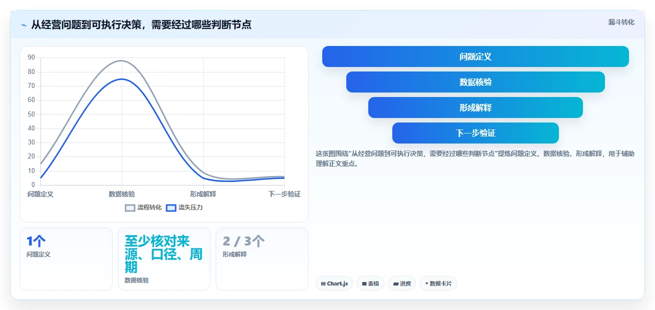 拼多多数据分析工具免费决策指南：用数据复盘判断流量来源方案