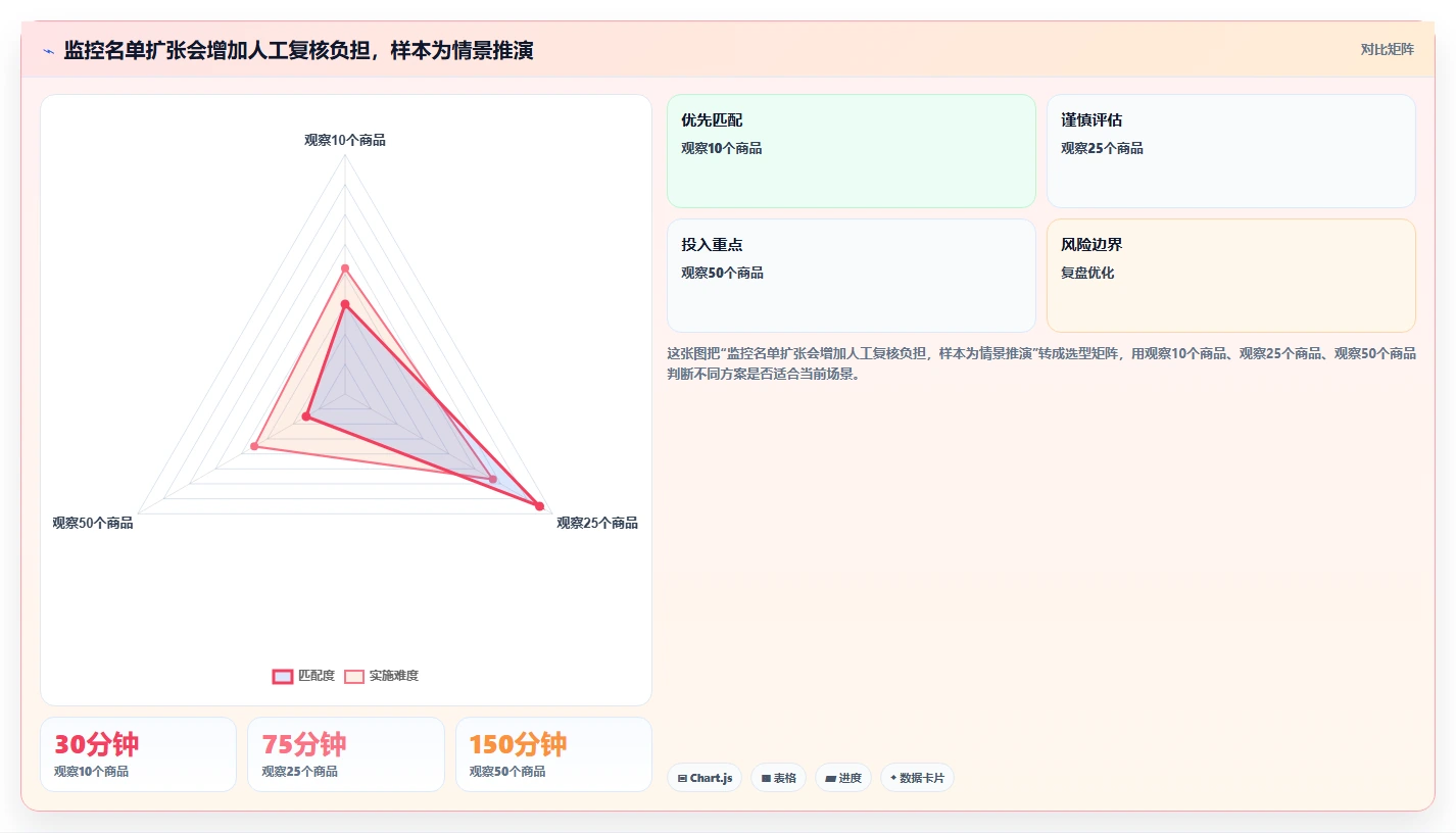 拼多多数据分析工具免费决策指南：用旺季准备判断竞品监控方案