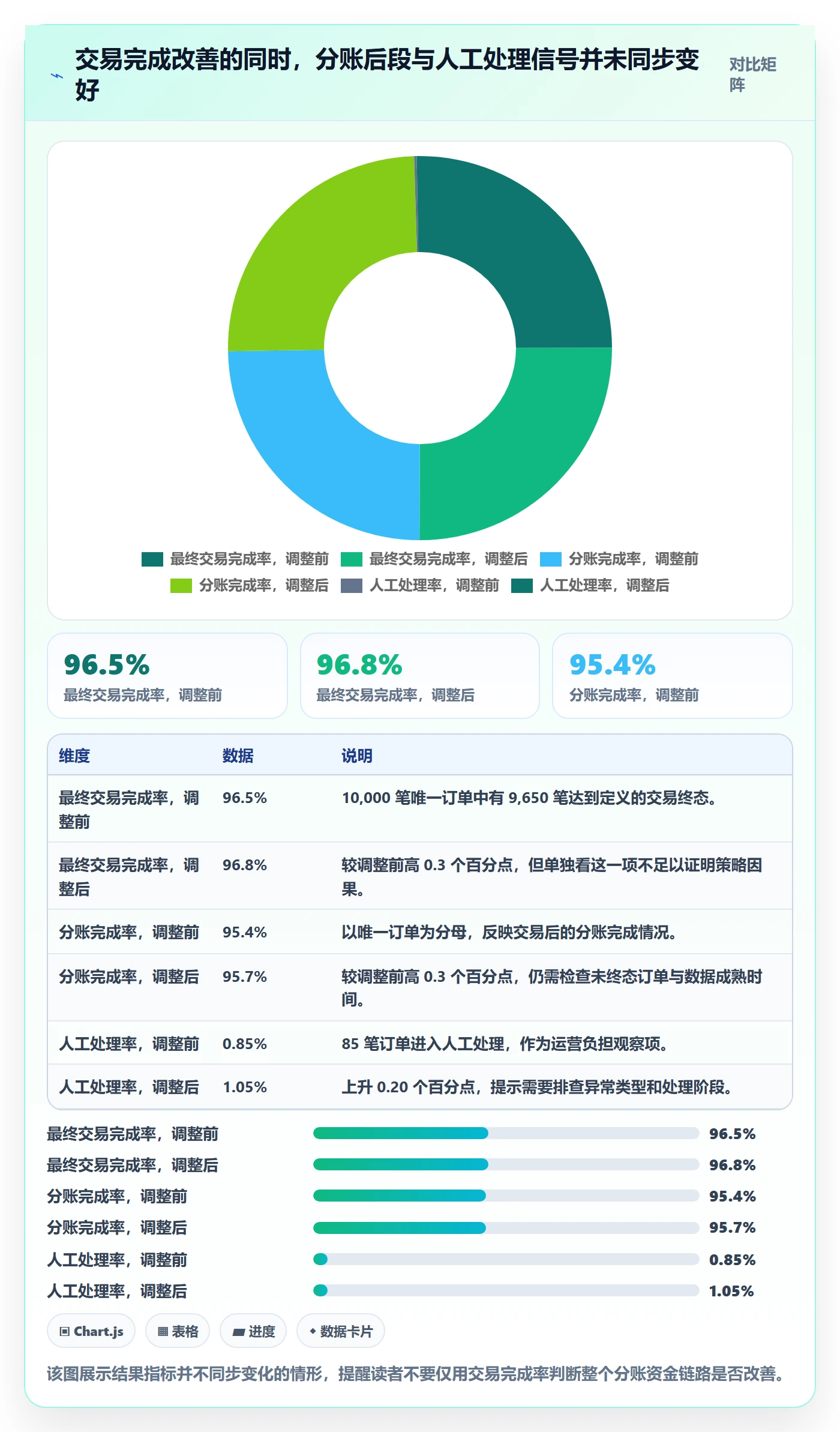 分账系统方案设计：资金路由场景的数据复盘怎么做
