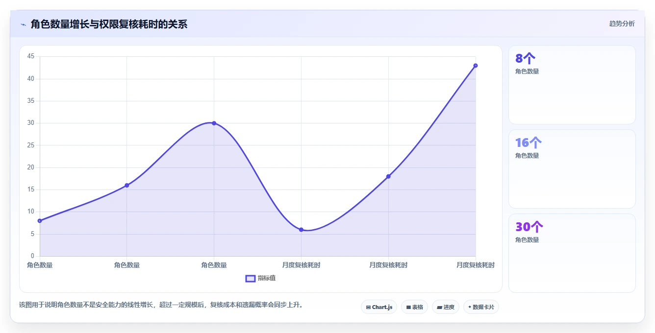 电商系统开发：供应链团队实战复盘：安全审计中需求反复的定位步骤