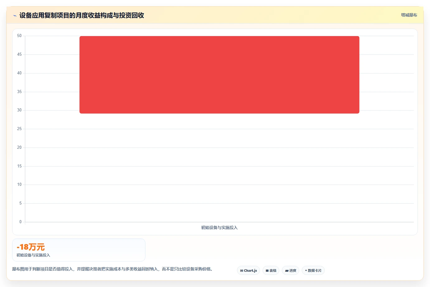 电商仓储管理：财务人员标准化教程：用设备应用复制提升库存准确率