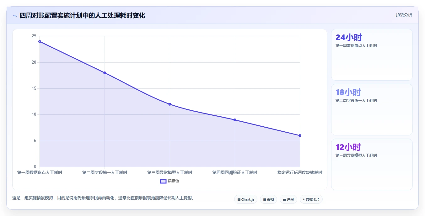 电商管理配置指南：财务对账需要哪些新手避坑设置