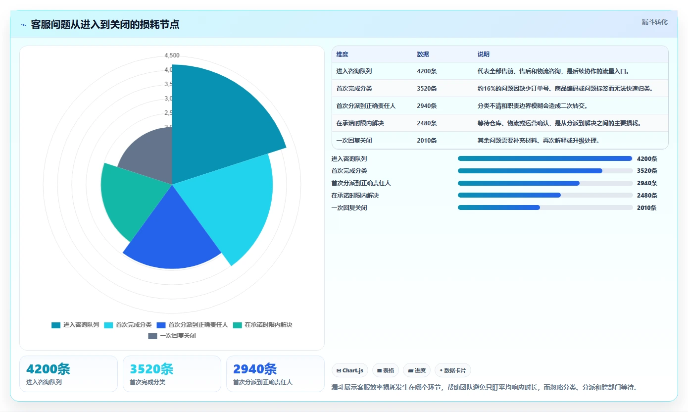 电商辅助软件：客服团队进阶版路线：团队协作从准备、执行到复盘