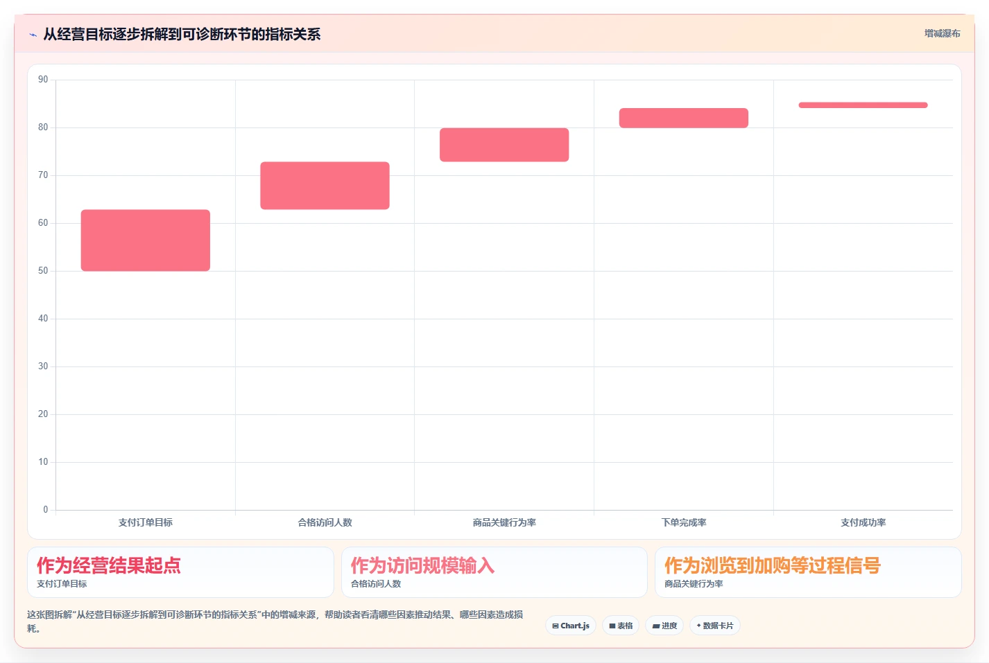 如何运营好一个店铺应用思路：围绕数据复盘拆解系统搭建