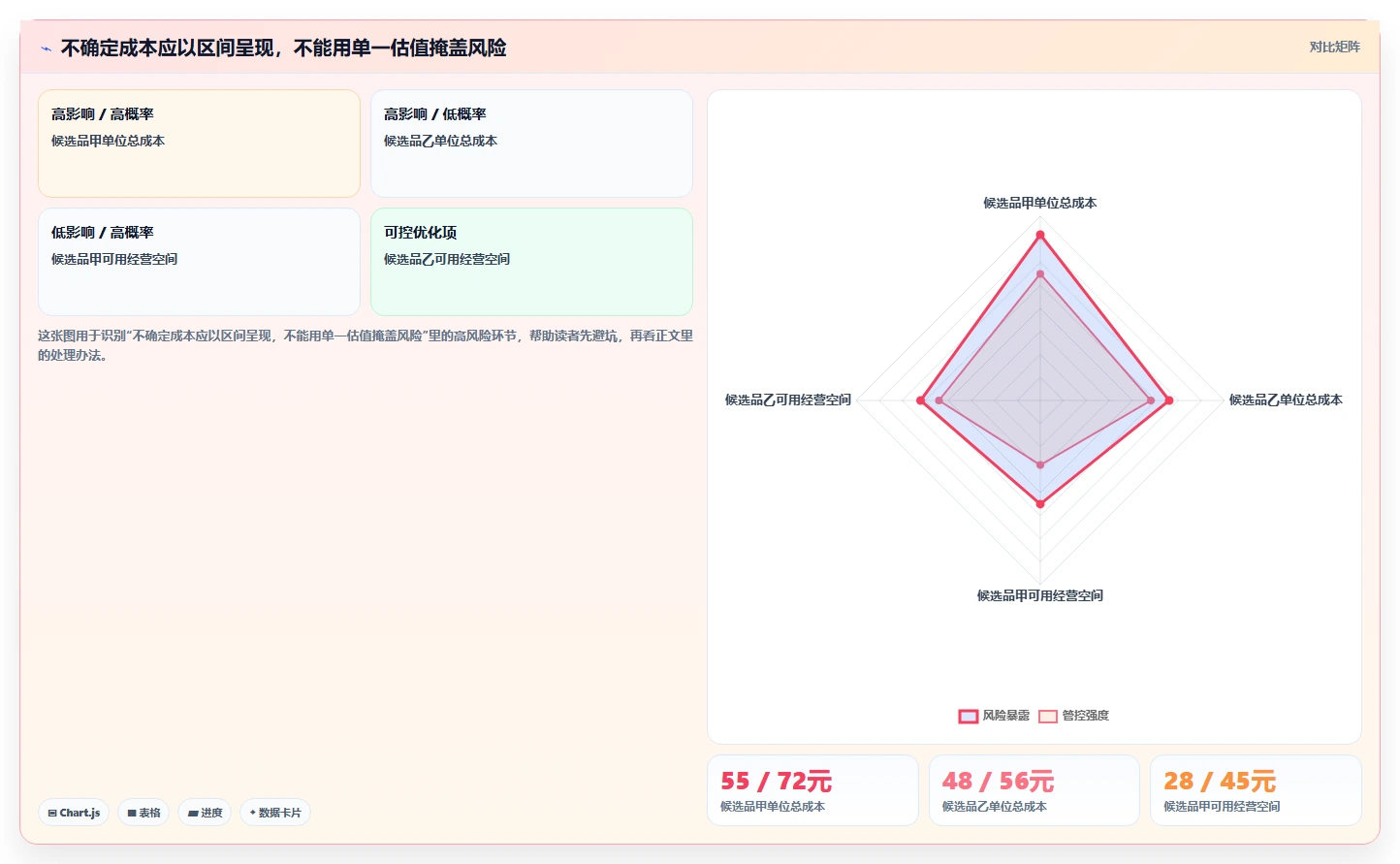 拼多多数据分析工具免费管理要点:选品数据的增长策略如何设计