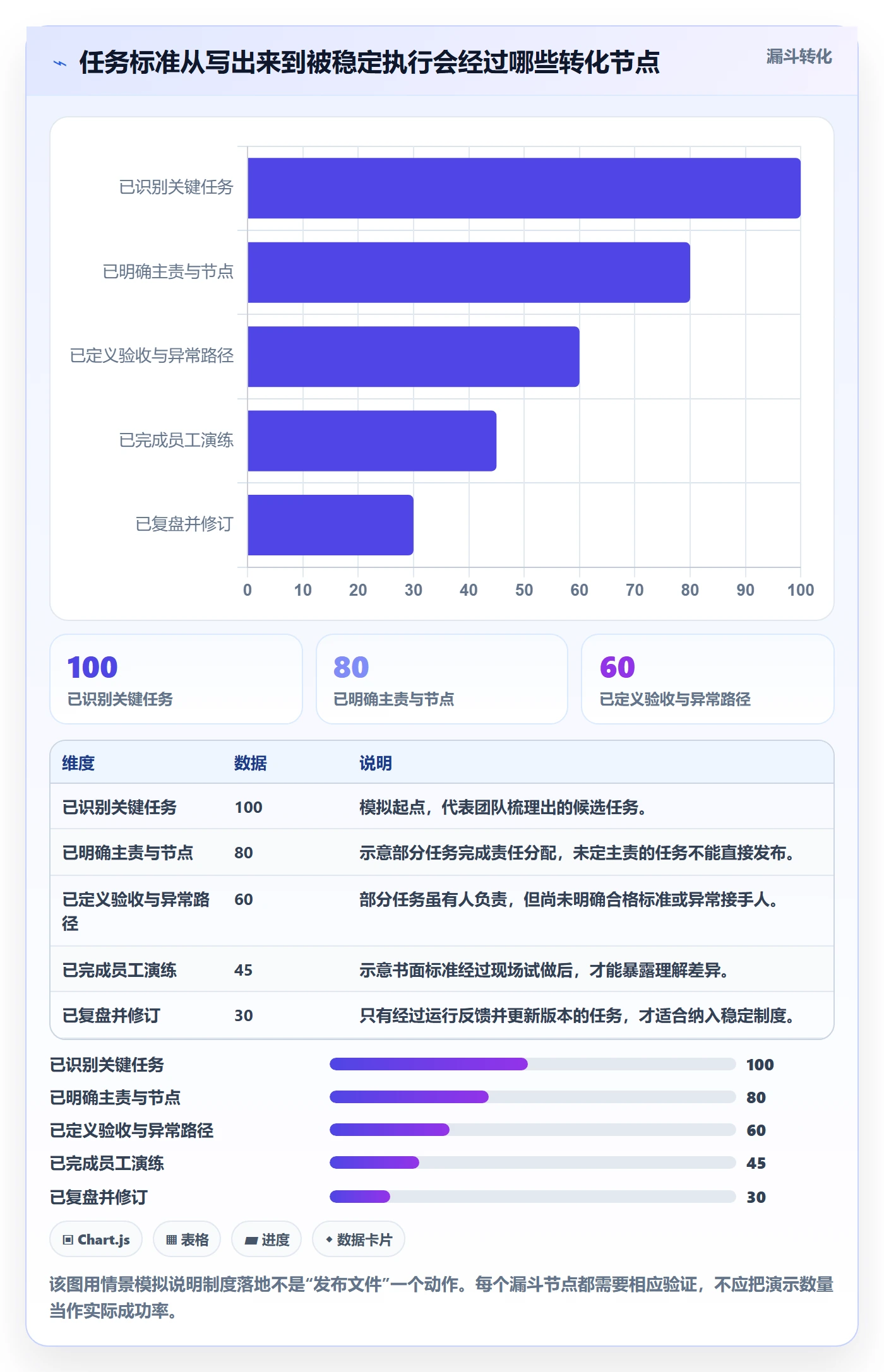 店铺运营管理执行标准：岗位分工环节如何体现实操教程